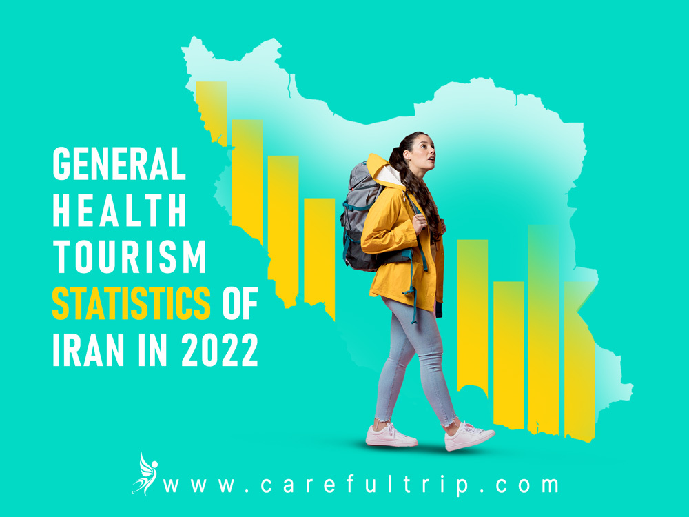 Health tourism in Iran in 2021