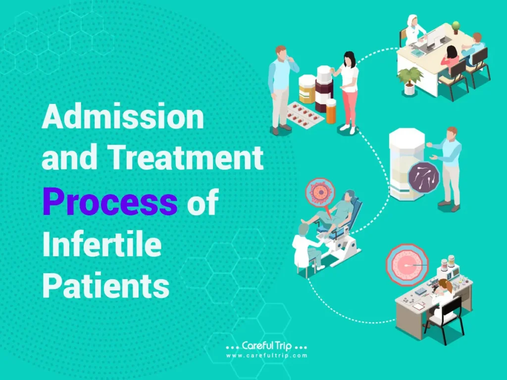 Admission and Treatment Process of Infertile Patients